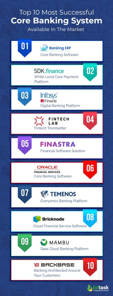 10 most successful core banking systemt