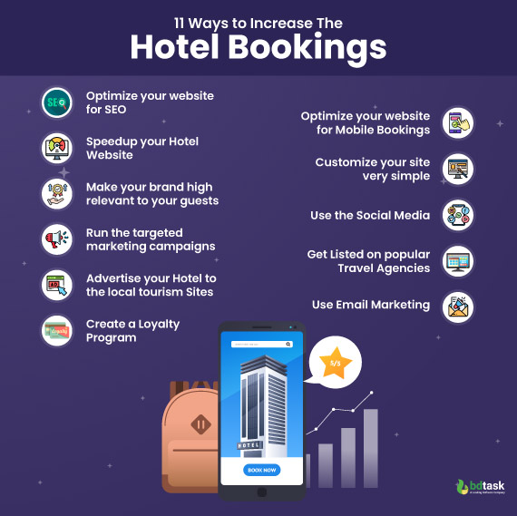 How to Increase Hotel Bookings 