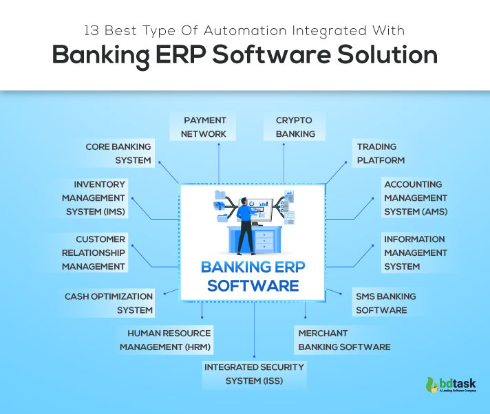 Banking ERP Software Solution