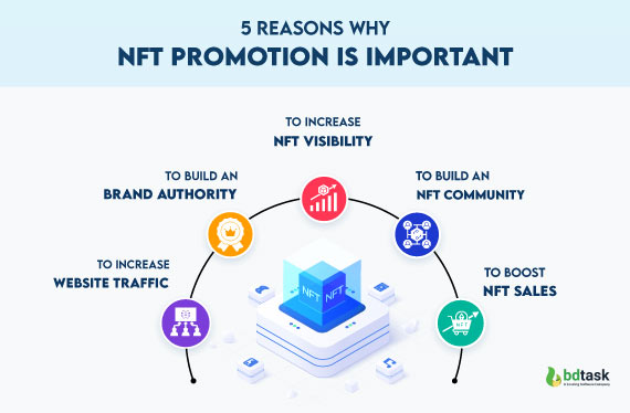 NFT Hashtags (The BEST NFT Hashtag Advice Ever!)