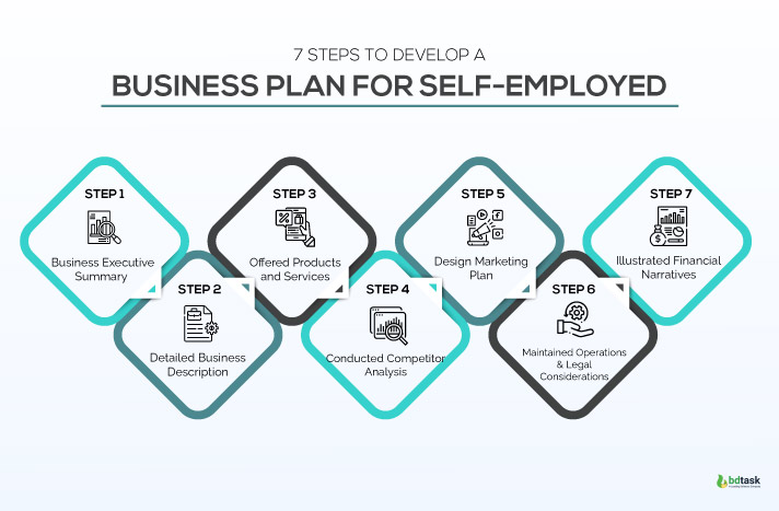 business plan for self employed