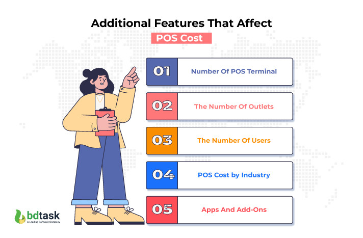 Additional Features That Affect POS Cost