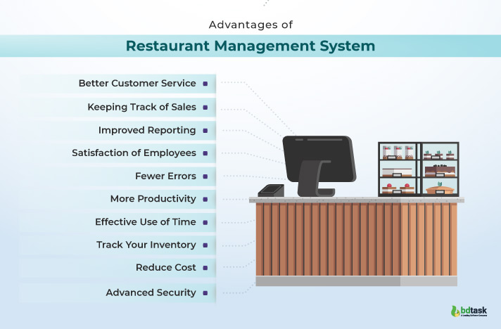 10 advantages of restaurant management system