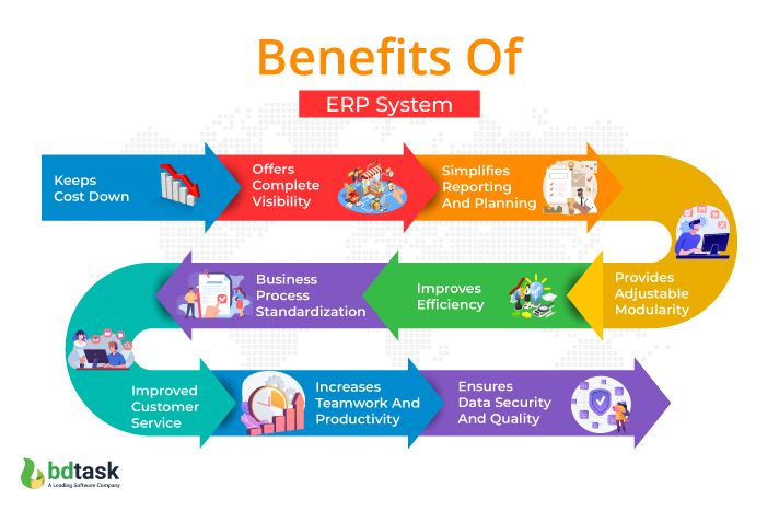 Benefits of ERP systems for your business
