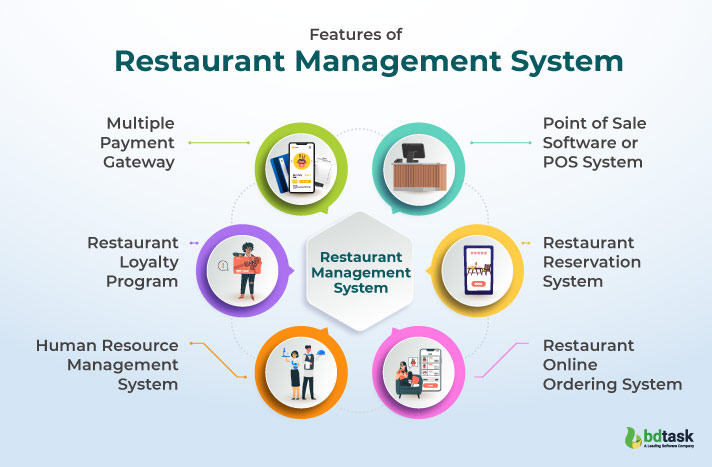Key Features of Restaurant Management System