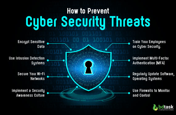 how to prevent cyber security threats