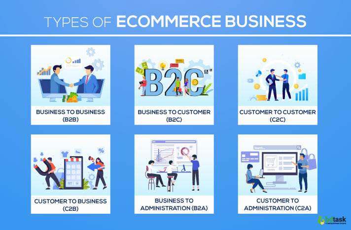Types of Ecommerce Businesses
