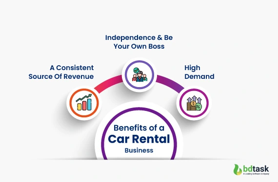 benefits-of-a-car-rental-business