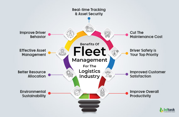Top Benefits Of Fleet Management For The Logistics Industry