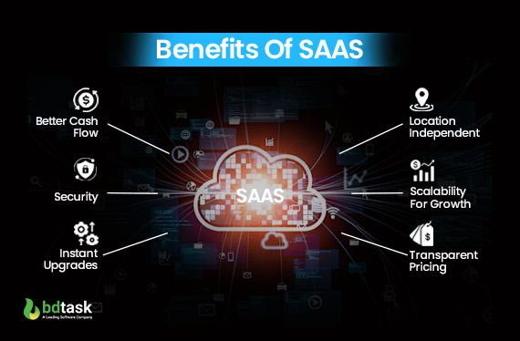 benefits-of-using-subscription-based-software-pricing-model