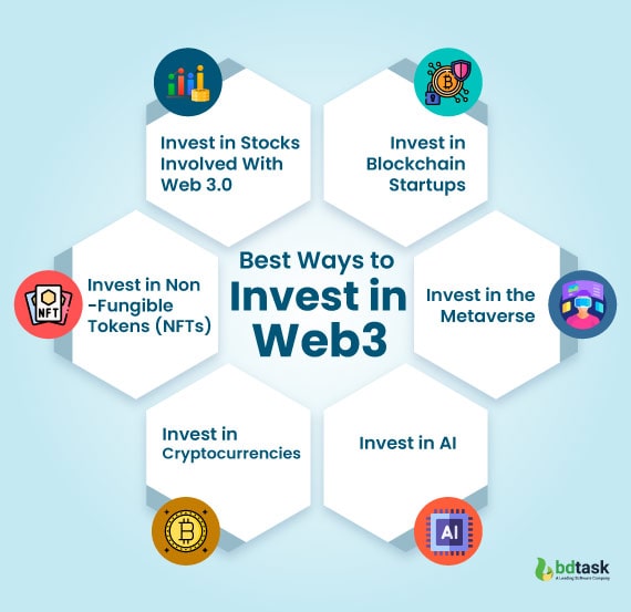 best-ways-to-invest-in-web3