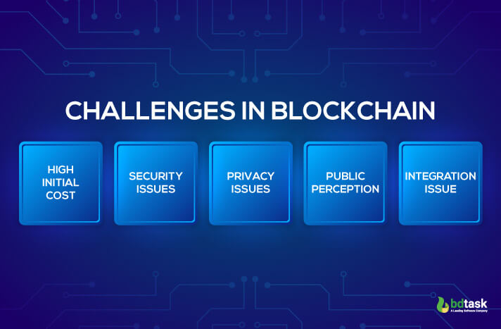 Challenges in Blockchain