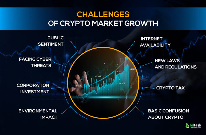 challenges-of-crypto-market-growth