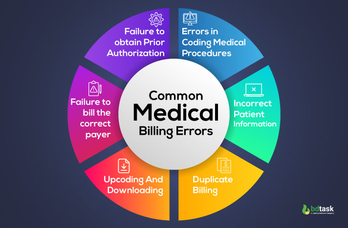 common-medical-billing-errors