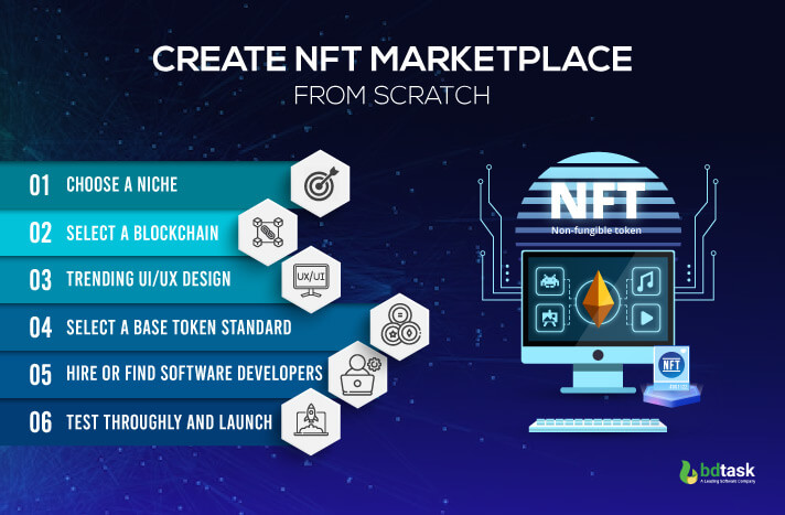 Build NFT marketplace from Scratch