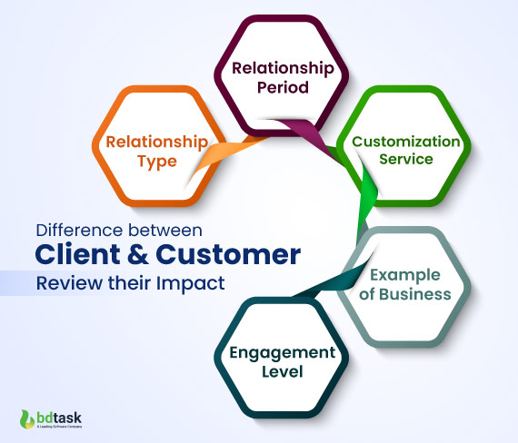 difference-between-client-and-customer-review-their-impact