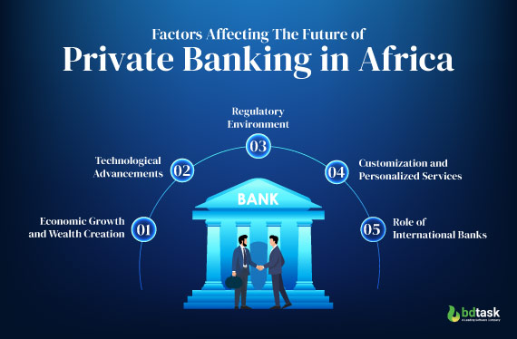 factors-affecting-future-of-pivate-banking-in-africa