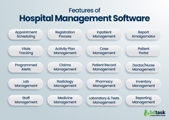 Features of Hospital Management Software