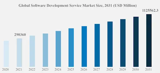 global-software-development-statistics