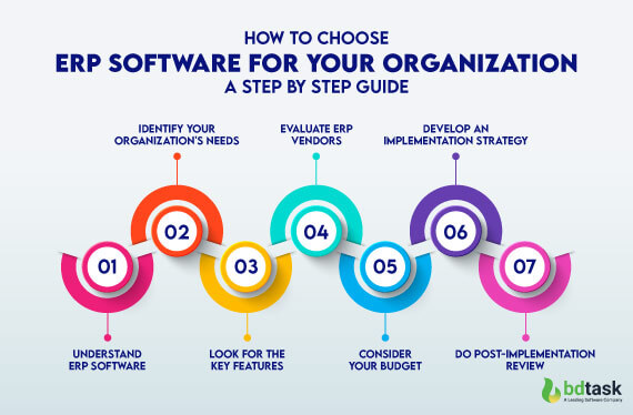 guide-to-choose-erp-software