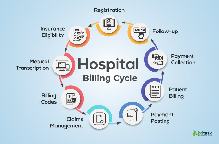 how-does-hospital-billing-work-hospital-billing-cycle