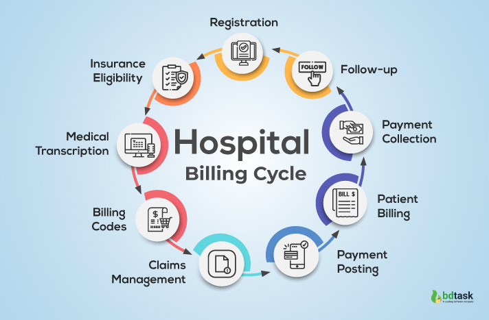 billing subsequent hospital visits