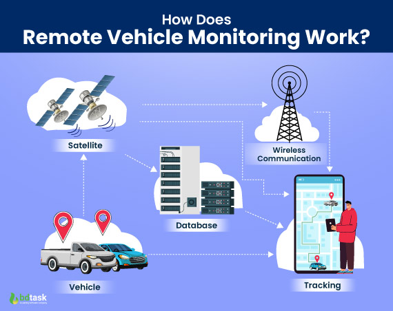 how-does-remote-vehicle-monitoring-work
