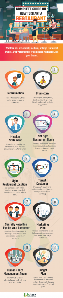how-to-start-a-restaurant-infographic-by-bdtask