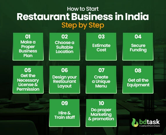 how to start restaurant business in india