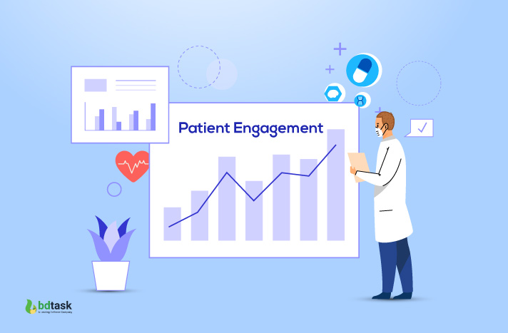 Increase Patient Engagement 