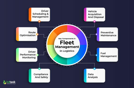 key-components-in-fleet-management-in-logistics