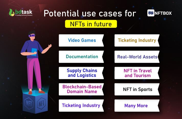 nft potential use cases