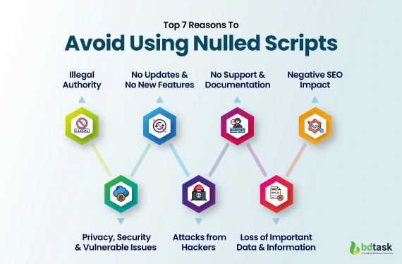 reasons avoid using nulled scripts