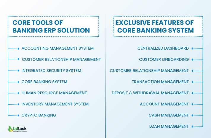 restructure your banking with core banking solution