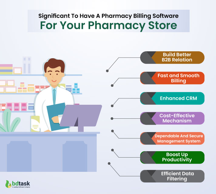 A Comprehensive Guide of Pharmacy Billing Software