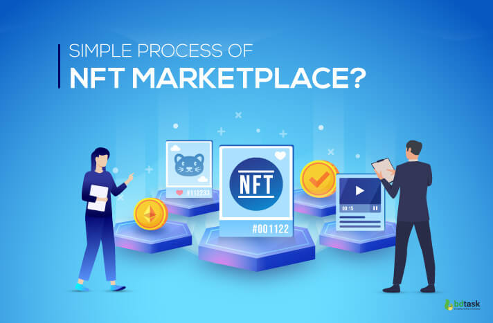 How does an NFT marketplace work
