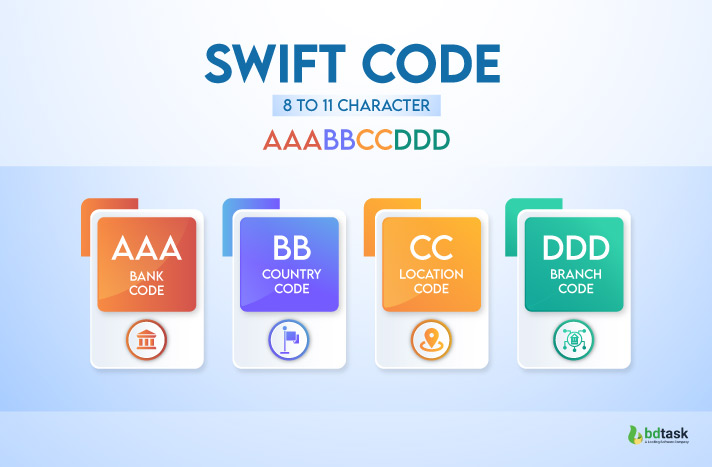 What Is A Swift Code