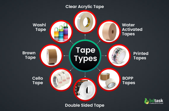 tape types