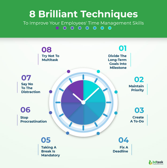 Time Management - List of Top Tips for Managing Time Effectively