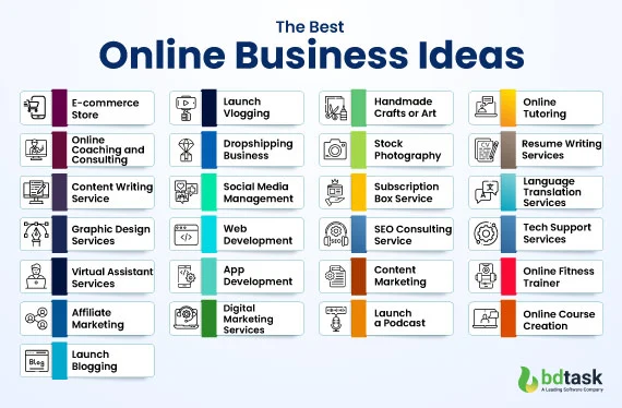 best-online-business-ideas-from-home