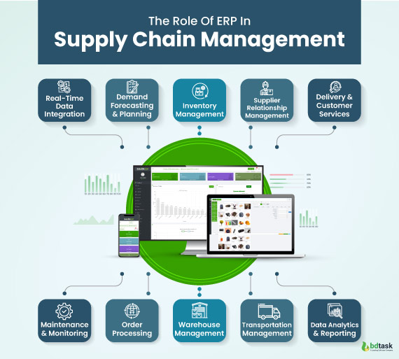 the-role-of-erp-in-supply-chain-management