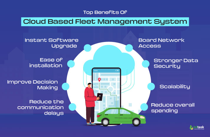 top-benefits-of-cloud-based-fleet-management-system