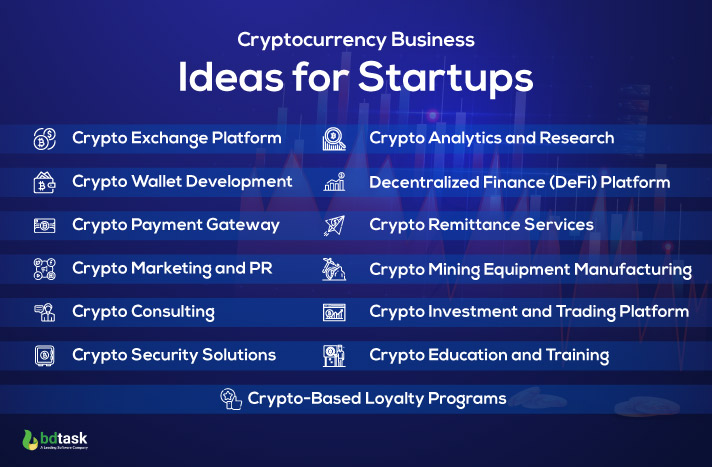 Top Cryptocurrency Business Ideas for Startups