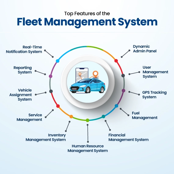 top features of the fleet management system