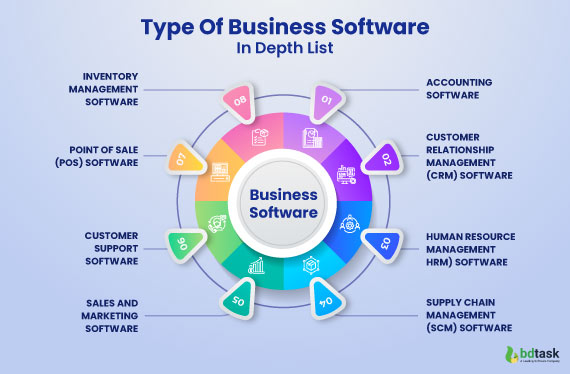 Type Of Business Software
