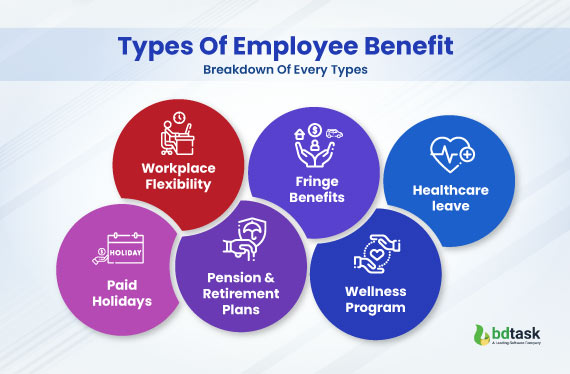 types of benefit