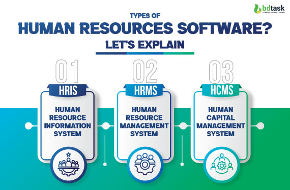 types-of-human-resources-software-lets-explain