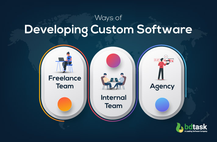 Ways of Developing Custom Software