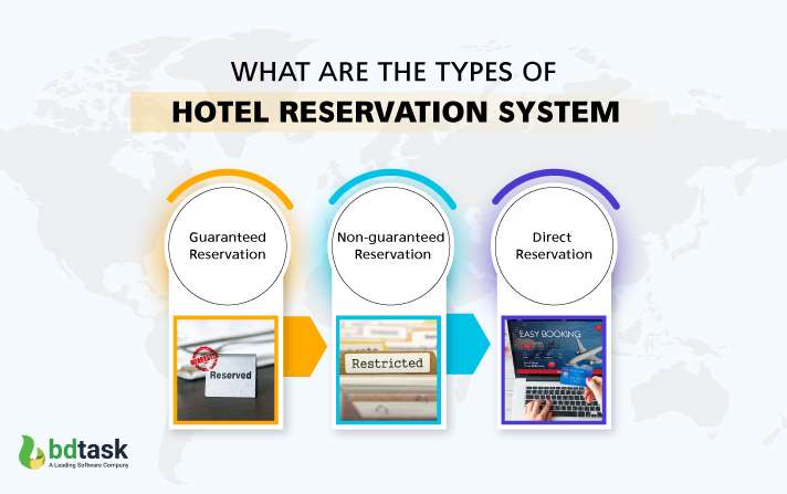 what are the types of hotel reservation system