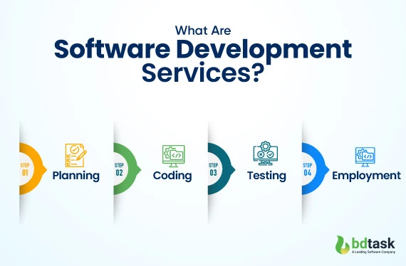 what-are-software-development-services